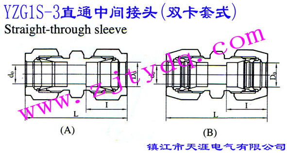 YZG1S-3ֱͨ���g���^(�p����ʽ)